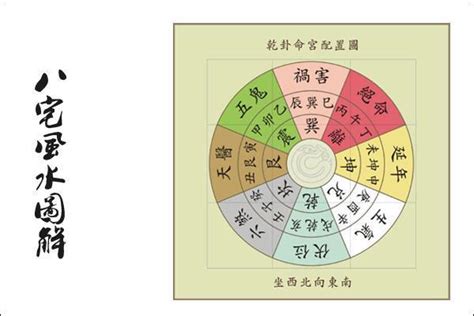 乾宅九宮|姜群：阳宅大全白话直译，乾宅九宫吉凶图论